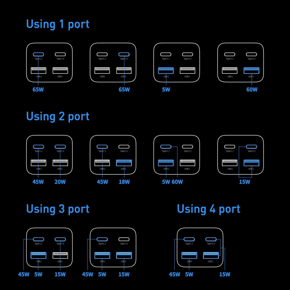 Baseus - Charging Station GaN3 Pro (CCGP040101) - 2xUSB-C, PD 65W, 2xUSB-A, 5A, with Cable Type-C to Type-C - Black