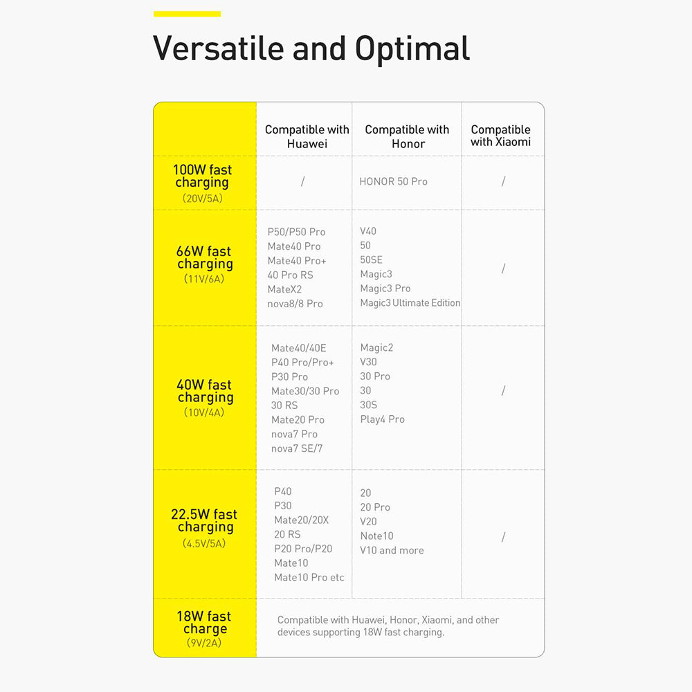 Baseus - Data Cable Crystal Shine (CAJY000401) - USB to Type-C, 100W, 1.2m, Super Fast Charging, Nylon Braided - Black