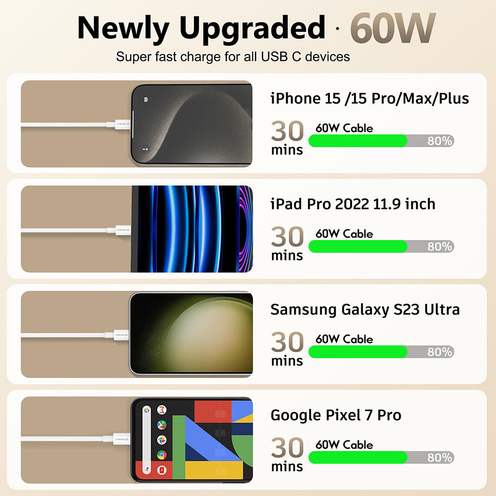 Techsuit - Data Cable (PCB130) - Type-C to Type-C, Fast Charging, 60W, 480Mbps, Aluminum Alloy, 1m - White