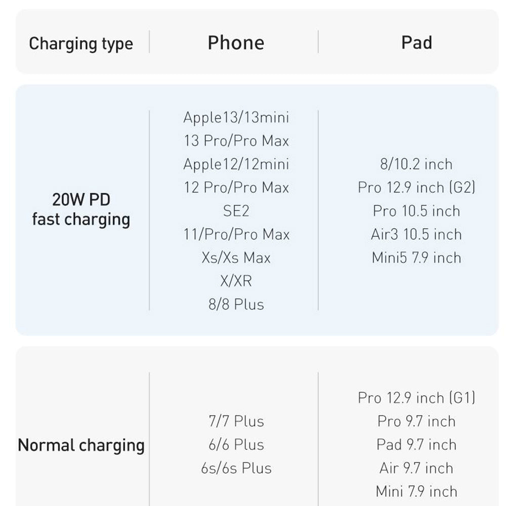 Baseus - Data Cable Crystal Shine (CAJY000203) - Type-C to Lightning, 20W, 1.2m, Nylon Braided - Blue